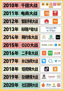 你更情愿正在美国的西海岸开着豪