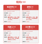 3年中国协同办公市场规模已达330.1亿元