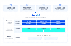 一个环节都能无缝对接